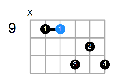 B7 Chord
